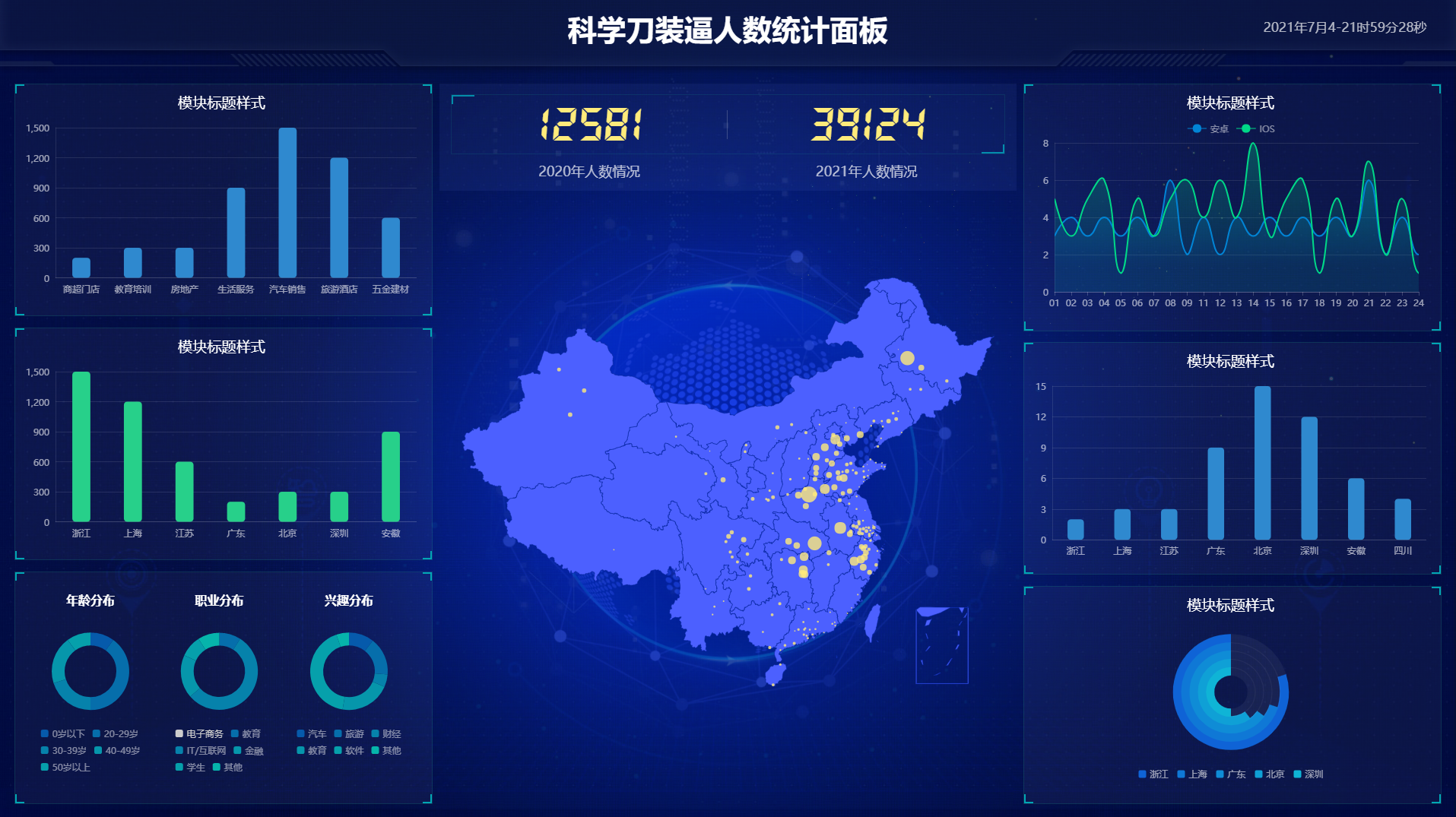 超级好看的前端统计面板源码-阿勒源码网