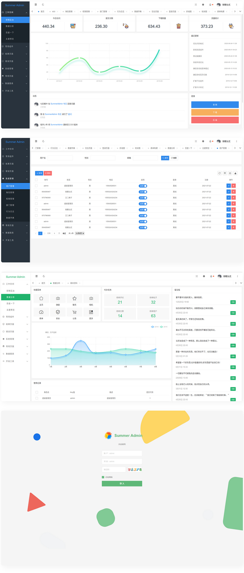 漂亮有质感的Layui后台模板SummerAdmin-阿勒源码网