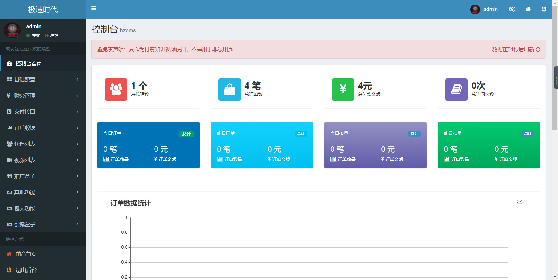 【大鹏亲测】2022最新影视打赏系统Apache&Nginx完美运营-阿勒源码网